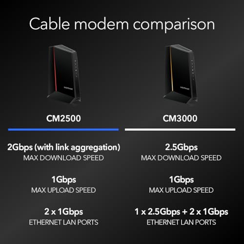 Cable Modem DOCSIS 3.1 Black L771080