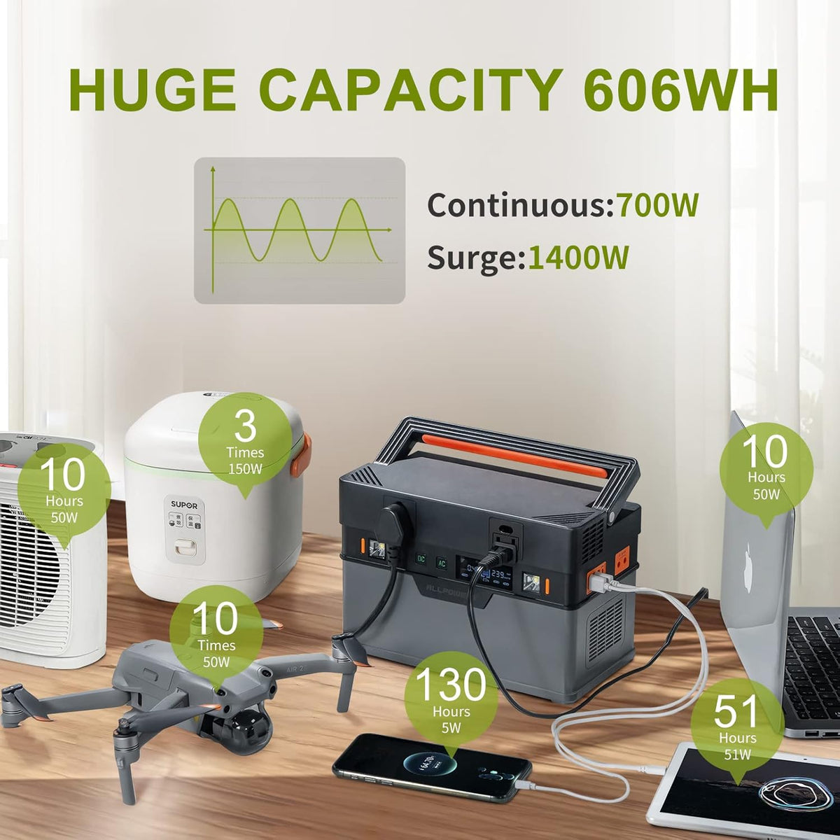 Portable Power Station 606Wh 700W with Pure Sine Wave AC Outlets M69158