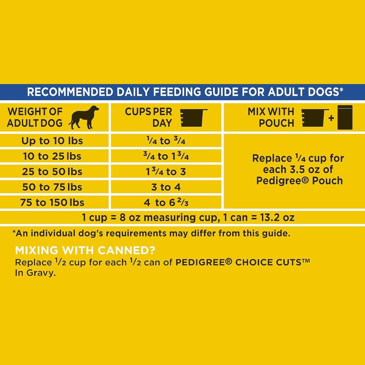Pedigree Adult Roasted Chicken, Rice & Vegetable Flavor Dry Dog Food 44 Pounds G9983