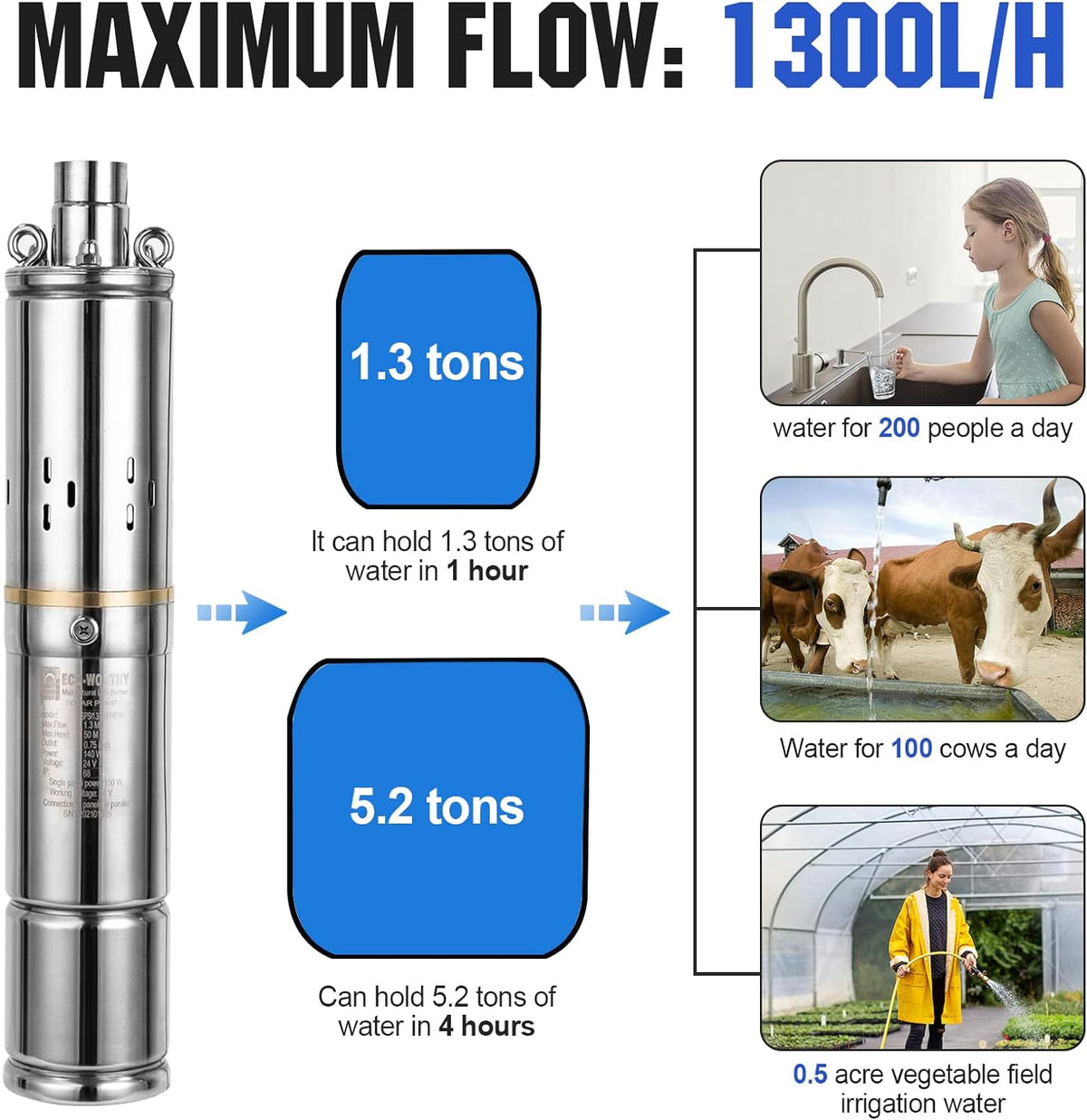 24V 400W Submersible Solar Well Pump Kit Z9137