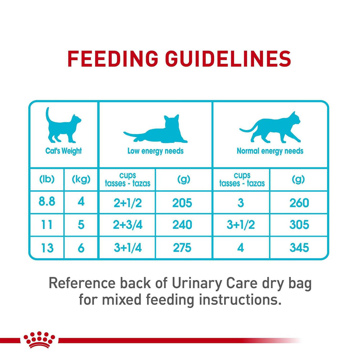 Wet Cat Food C467