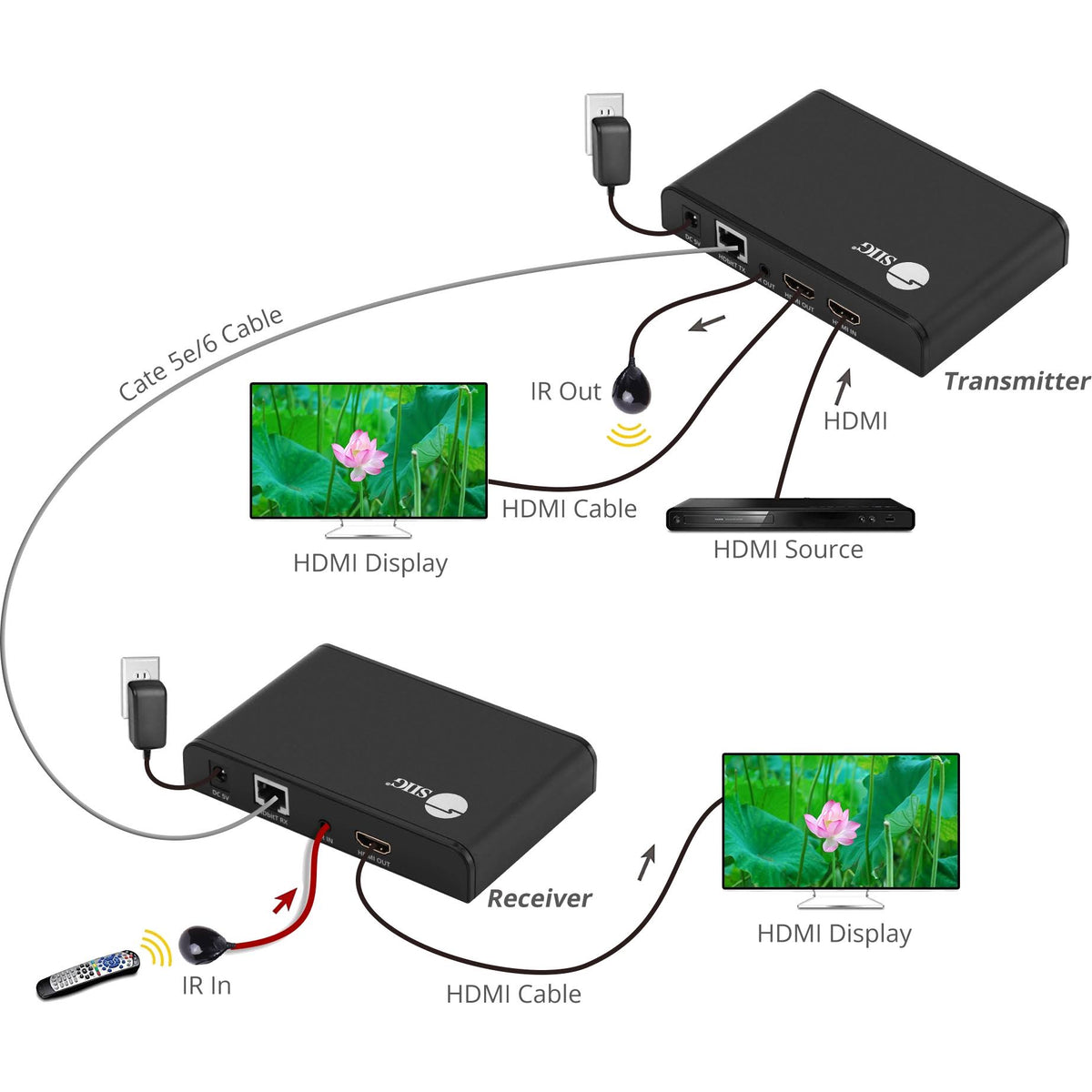 HDMI Over Cat6 Extender with IR and Loop-out A8884