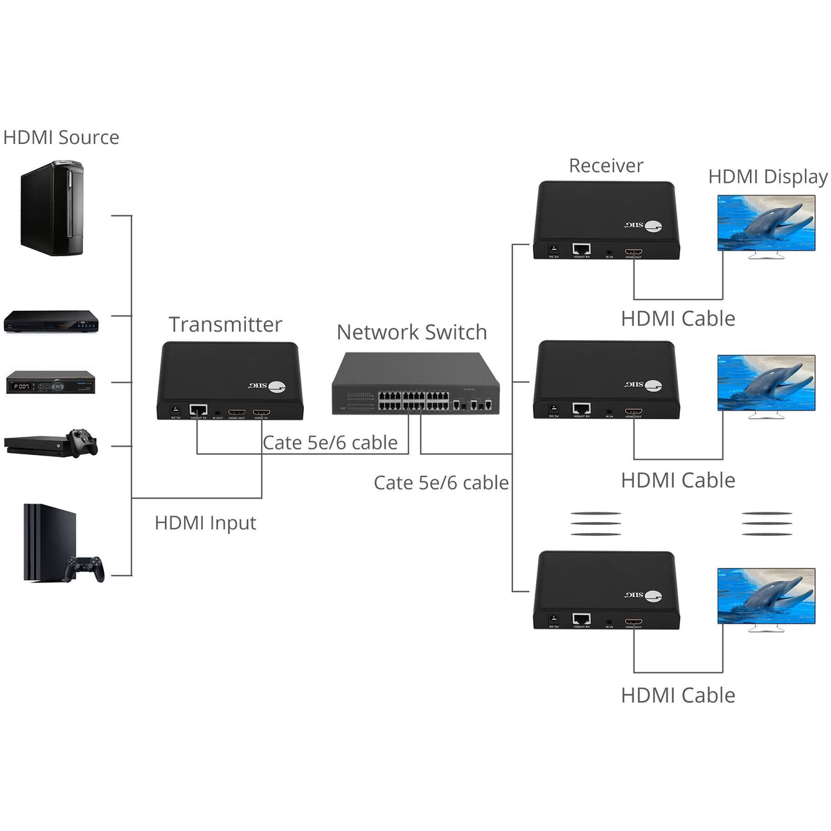 HDMI Over Cat6 Extender with IR and Loop-out A8884