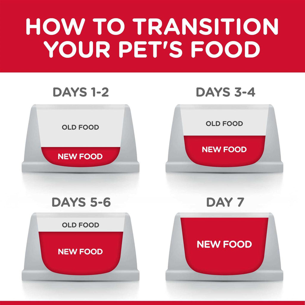 Dog Food Recipe O682