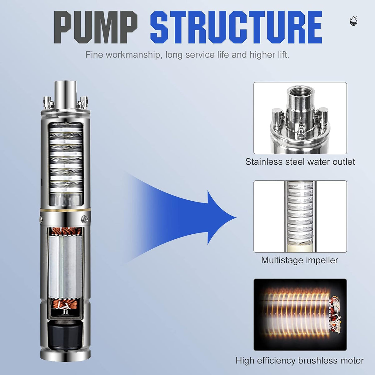 24V 400W Submersible Solar Well Pump Kit Z9137