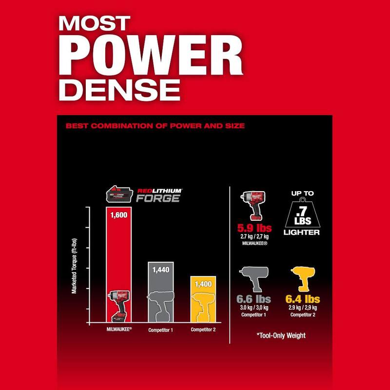 18V Brushless Cordless 1/2 in. Impact Wrench with Friction Ring W2724