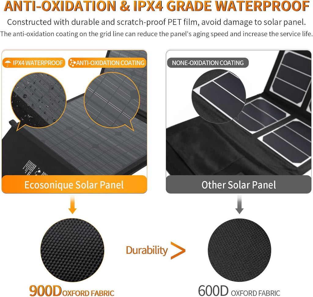 120W Portable Foldable Solar Panel with Adjustable Kickstand H88666