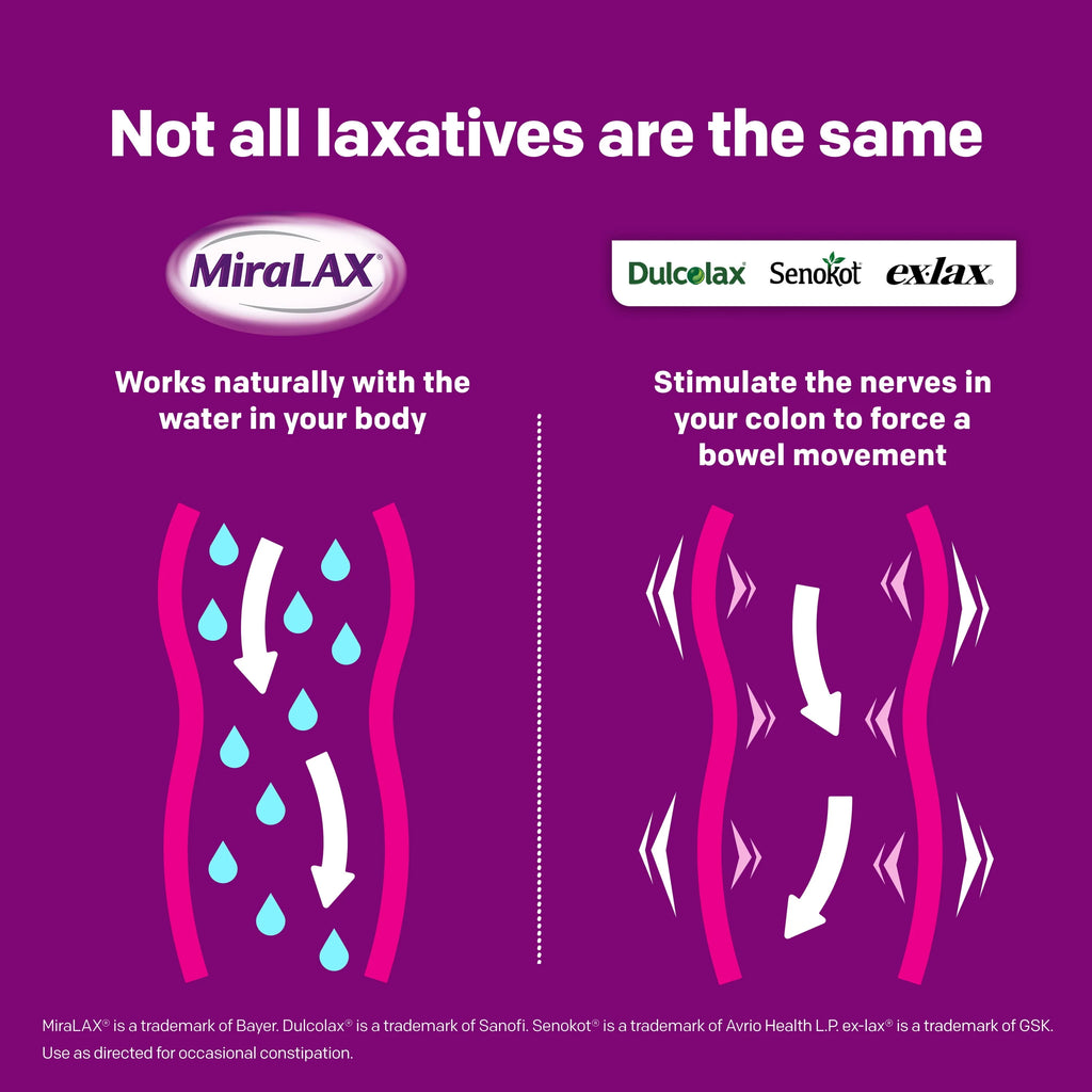 Laxative Powder 30 Doses C322089