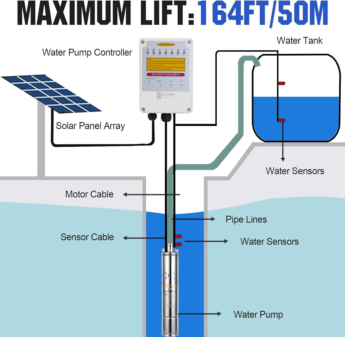 24V 400W Submersible Solar Well Pump Kit Z9137