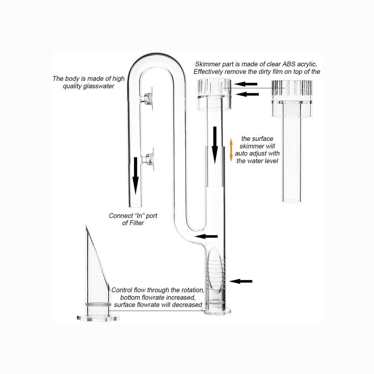 Aquatic Glass Lily Pipe Set with Skimmer Inflow and Outflow D2856
