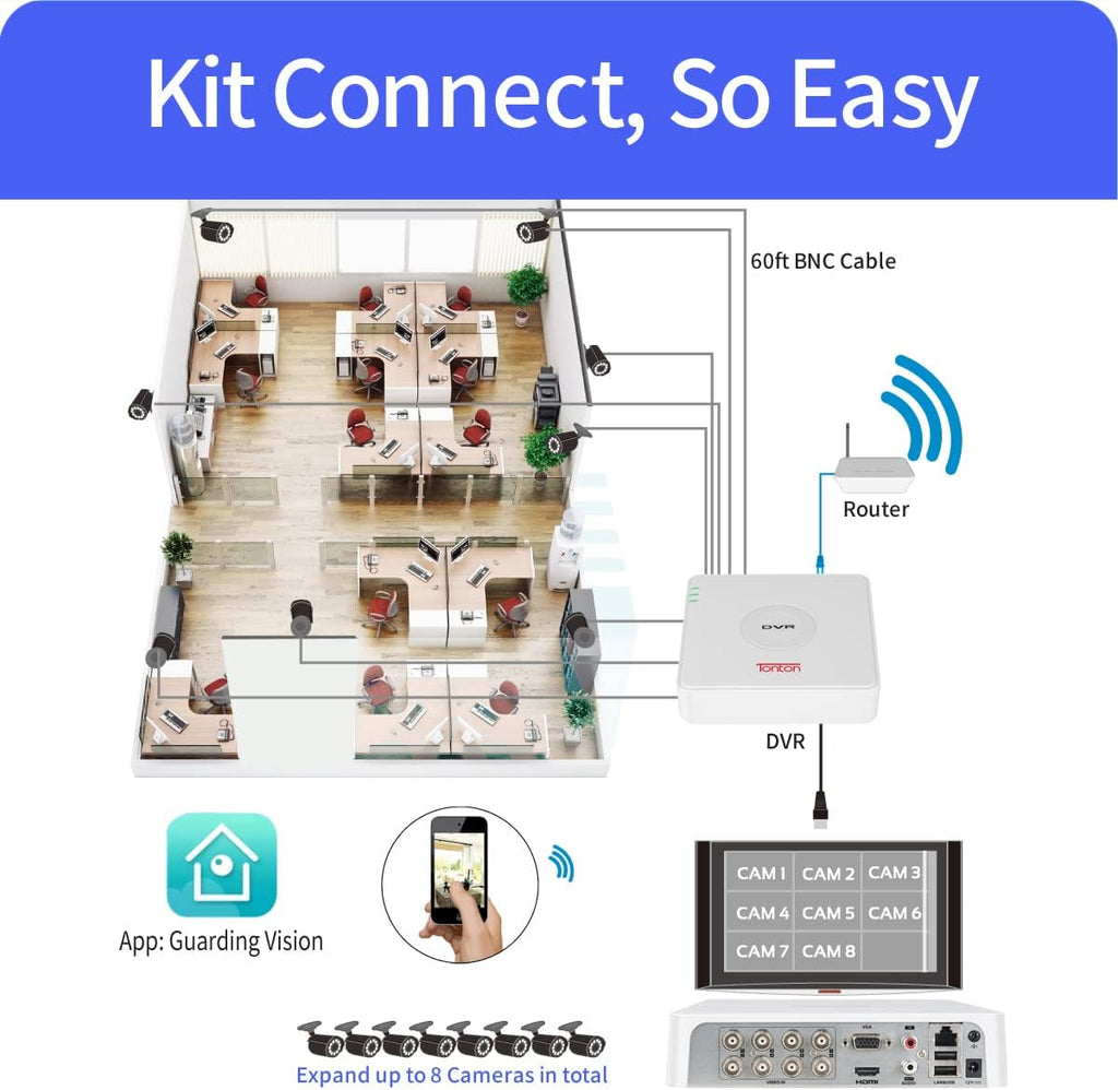 8 Channel 5MP Security Camera System with 2TB HDD and 8 Bullet Cameras B39934