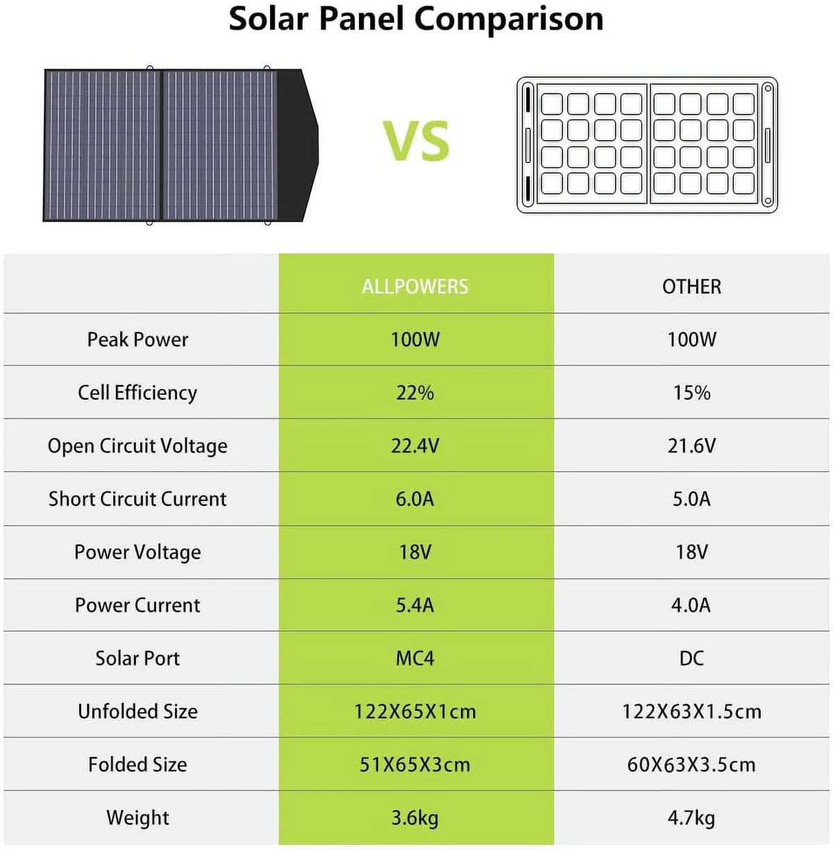 200W 154Wh Portable Power Station with 100W Foldable Solar Panel U932913