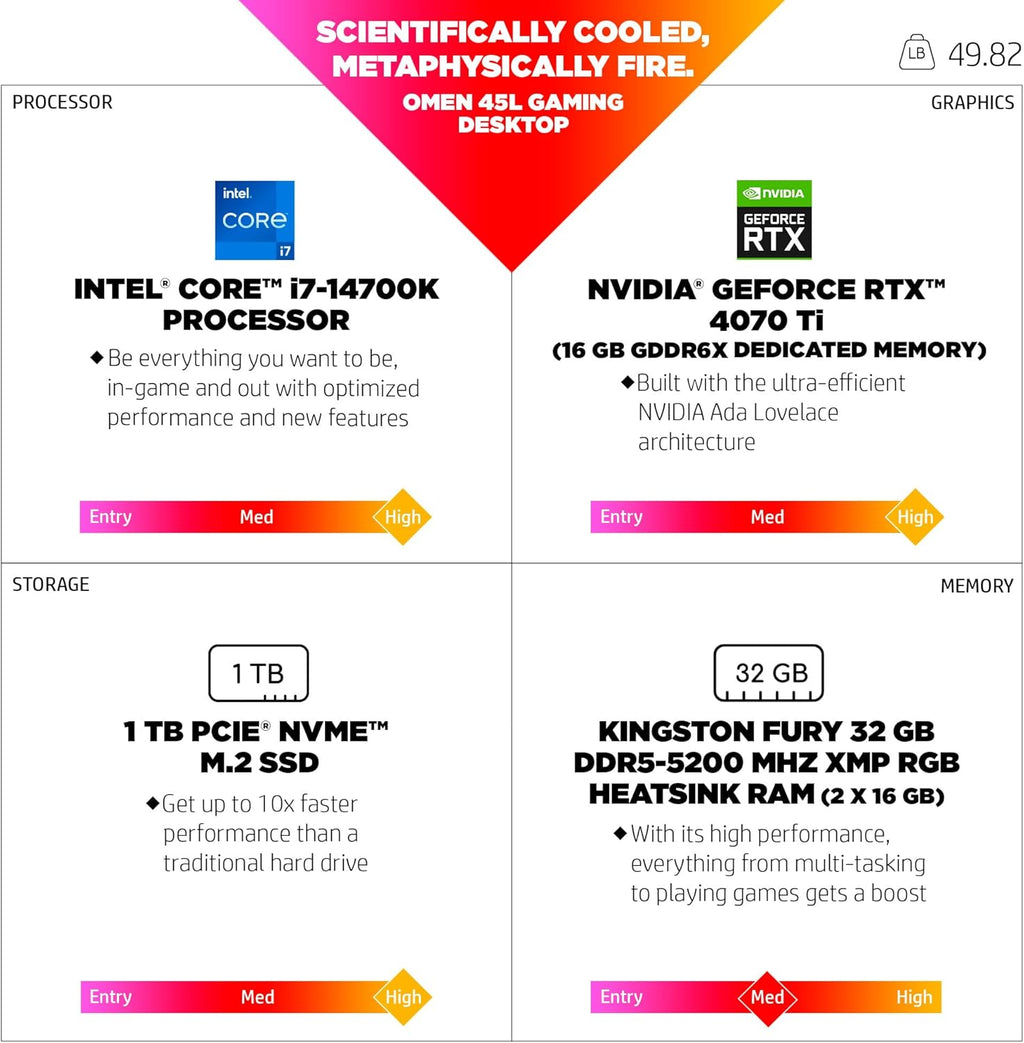 14th Generation Intel Core i7-14700K 32 GB RAM 1 TB Solid State Drive NVIDIA GeForce RTX 4070 SUPER Ti Graphics Windows 11 Pro Gaming Desktop D701