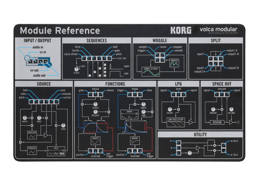Micro Modular Synthesizer P465