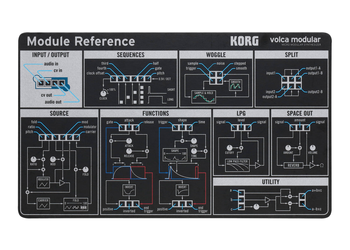 Micro Modular Synthesizer P465