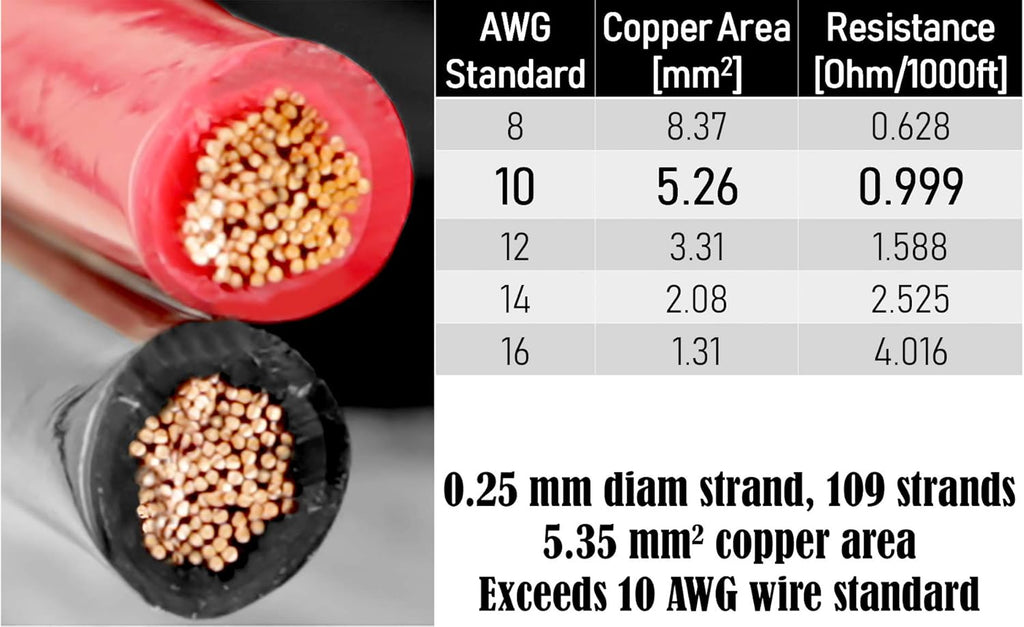 10 AWG 50 Feet Stranded Oxygen Free Copper Red/Black Bonded Zip Cord Cable J53512
