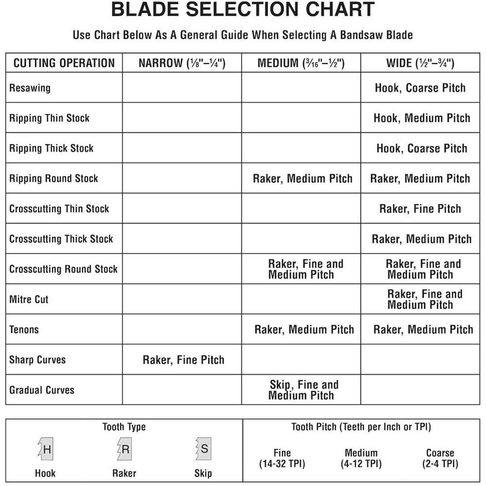 3 TPI Hook Carbide-Embedded Bandsaw Blade V200152