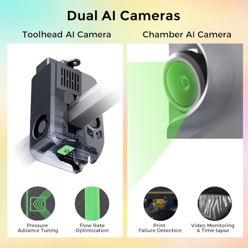 3D Printer, Multi Color Printing, 600mm/s Print Speed, 350℃ Direct Drive Extruder V5507