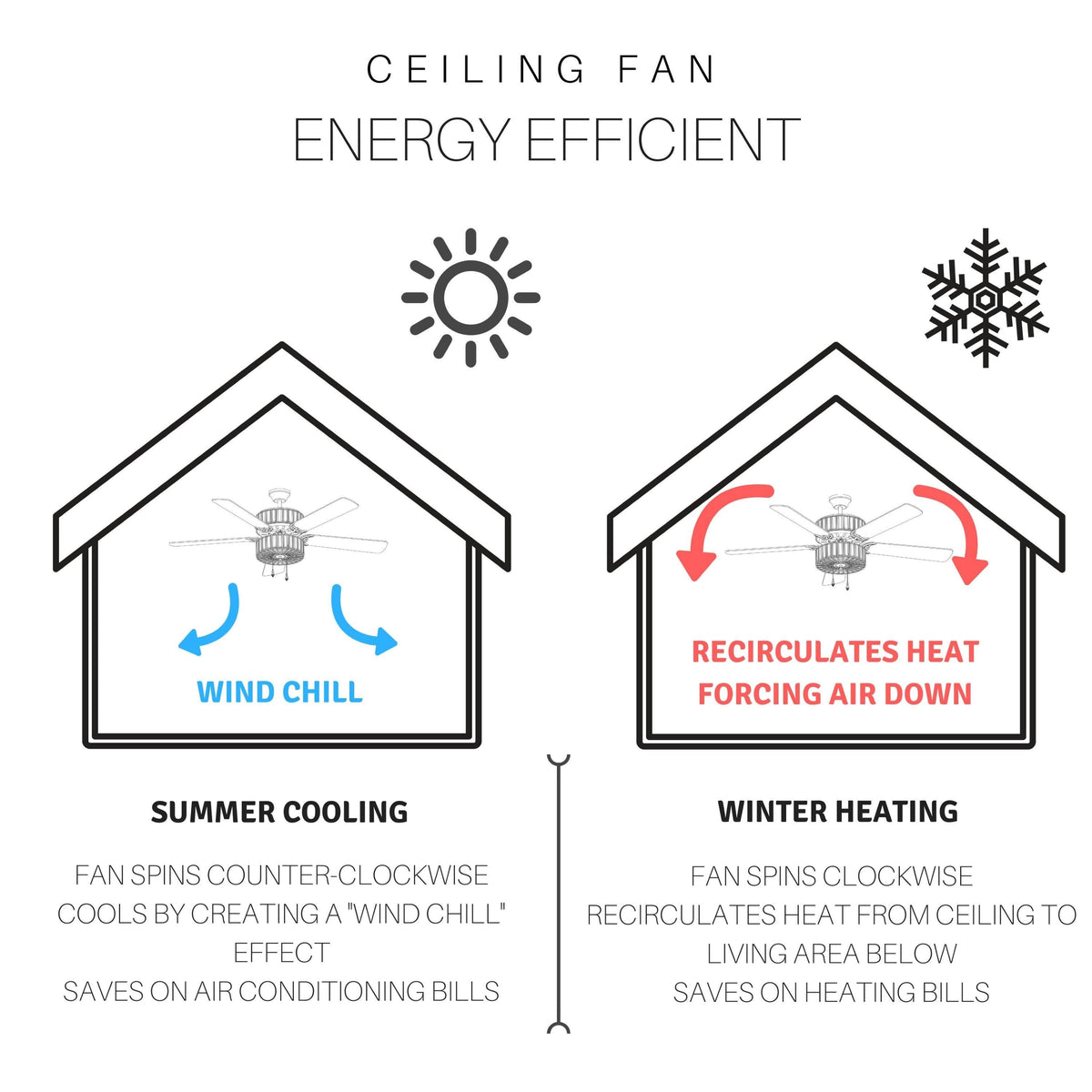 52x22 LED Ceiling Fan with Light F117