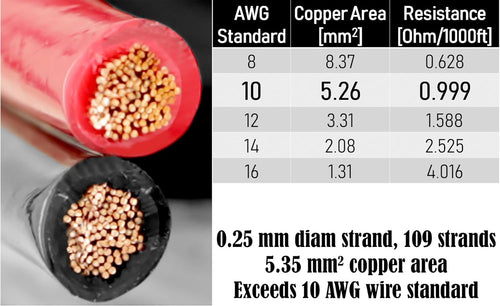 10 AWG 50 Feet Stranded Oxygen Free Copper Red/Black Bonded Zip Cord Cable J53512
