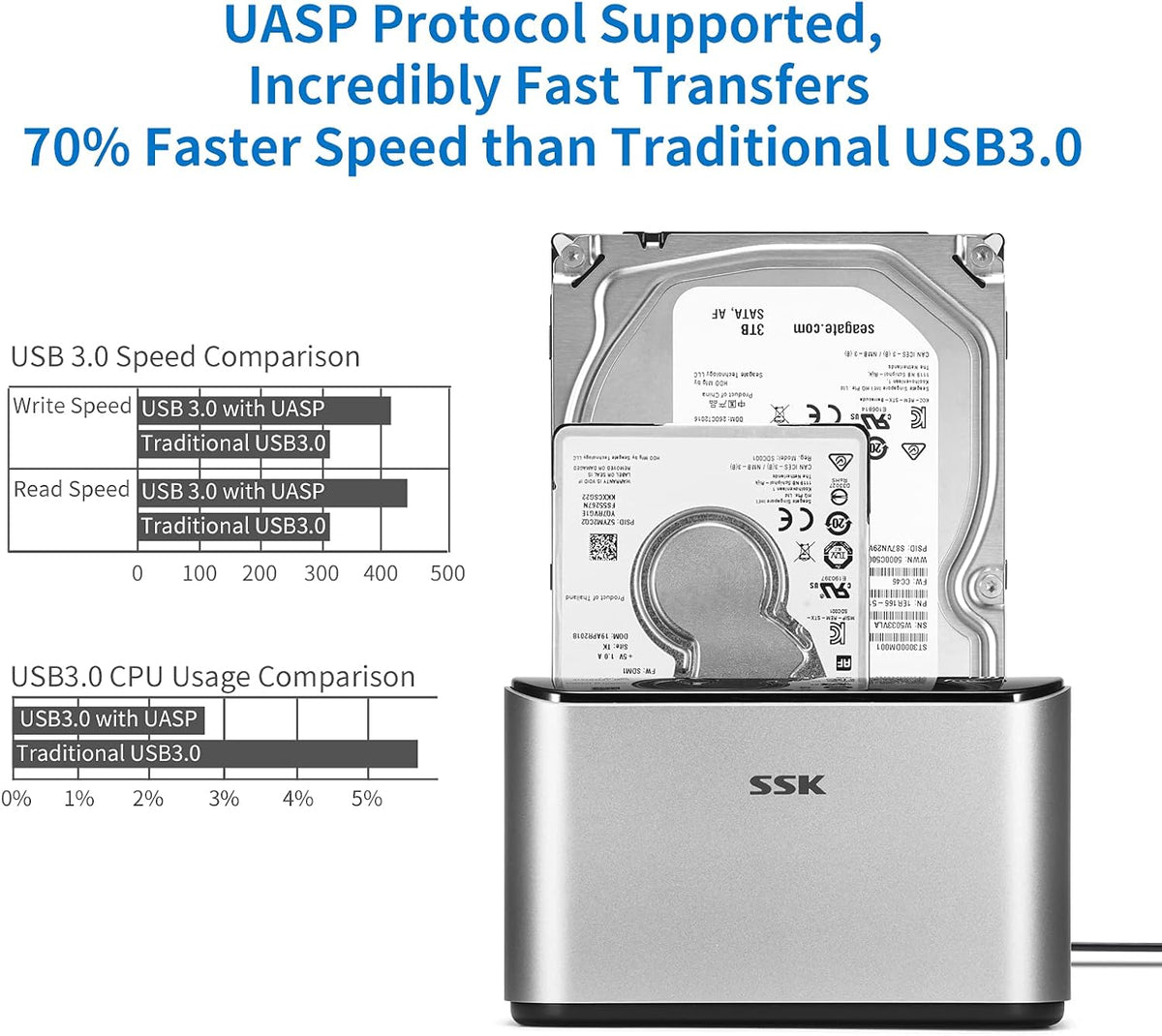 Aluminum USB 3.0 to SATA Dual Bay Hard Drive Docking Station C4134