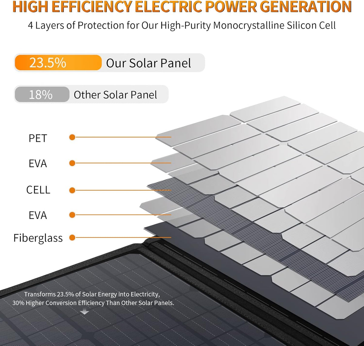 120W Portable Foldable Solar Panel with Adjustable Kickstand H88666