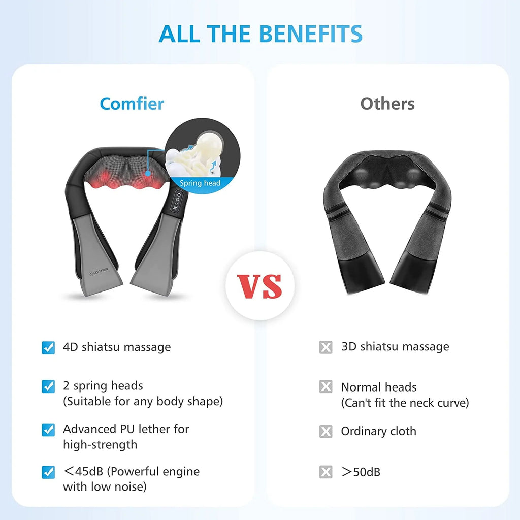 Shiatsu Neck & Shoulder Massager with Heat S118665