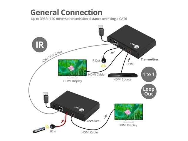 HDMI Over Cat6 Extender with IR and Loop-out A8884