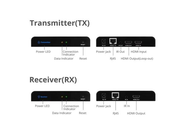 HDMI Over Cat6 Extender with IR and Loop-out A8884