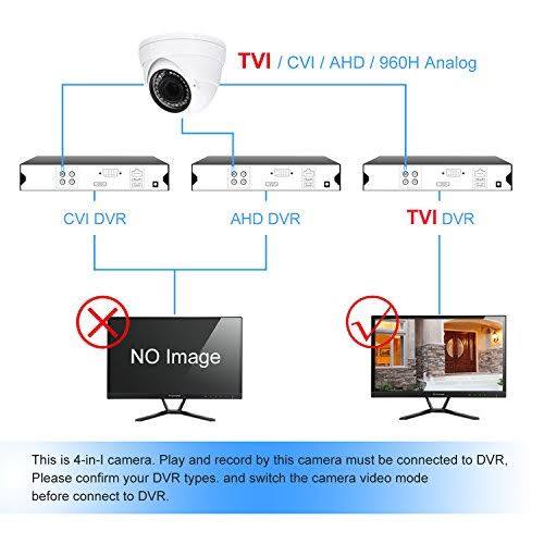 Dome Security Camera 2.8mm-12mm Varifocal Lens 100ft Q5751