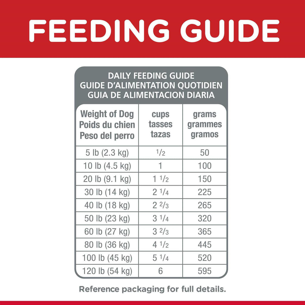 Dog Food Recipe O682