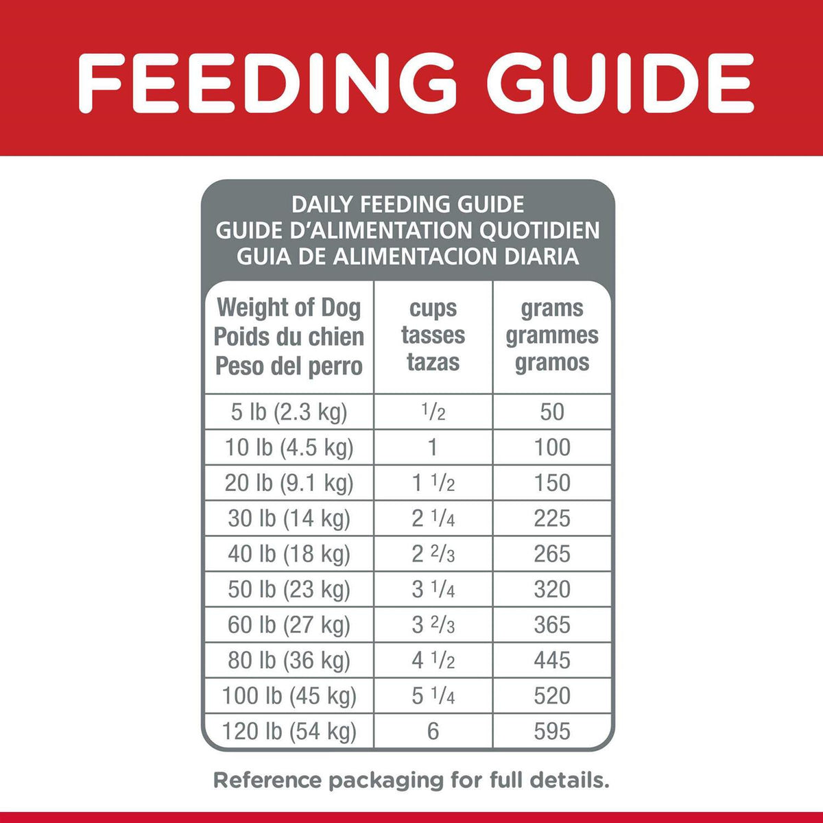 Dog Food Recipe O682