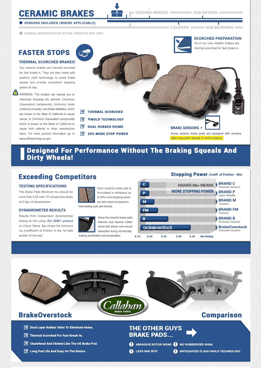 Brake Kit with Red Calipers and Ceramic Pads G330