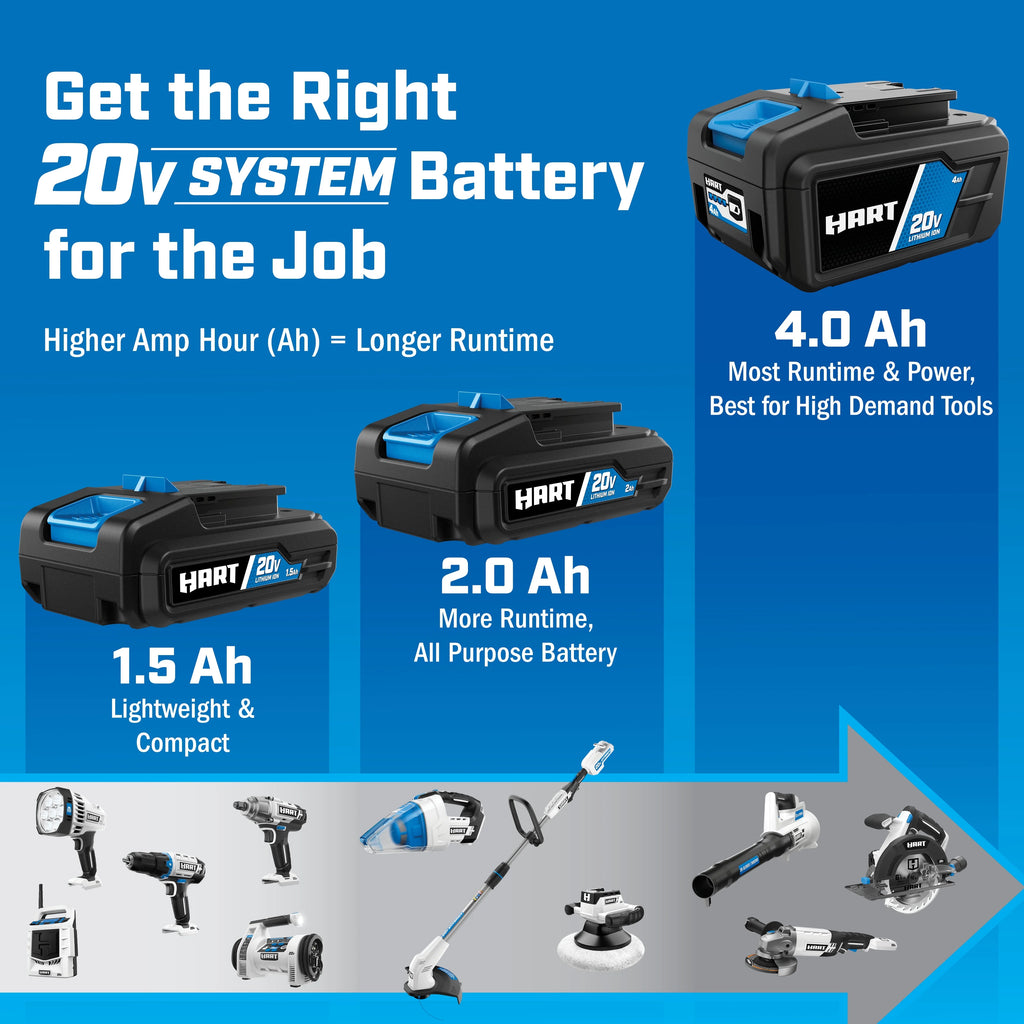 2-Pack 20 Volts 4.0Ah Lithium-Ion Batteries M574