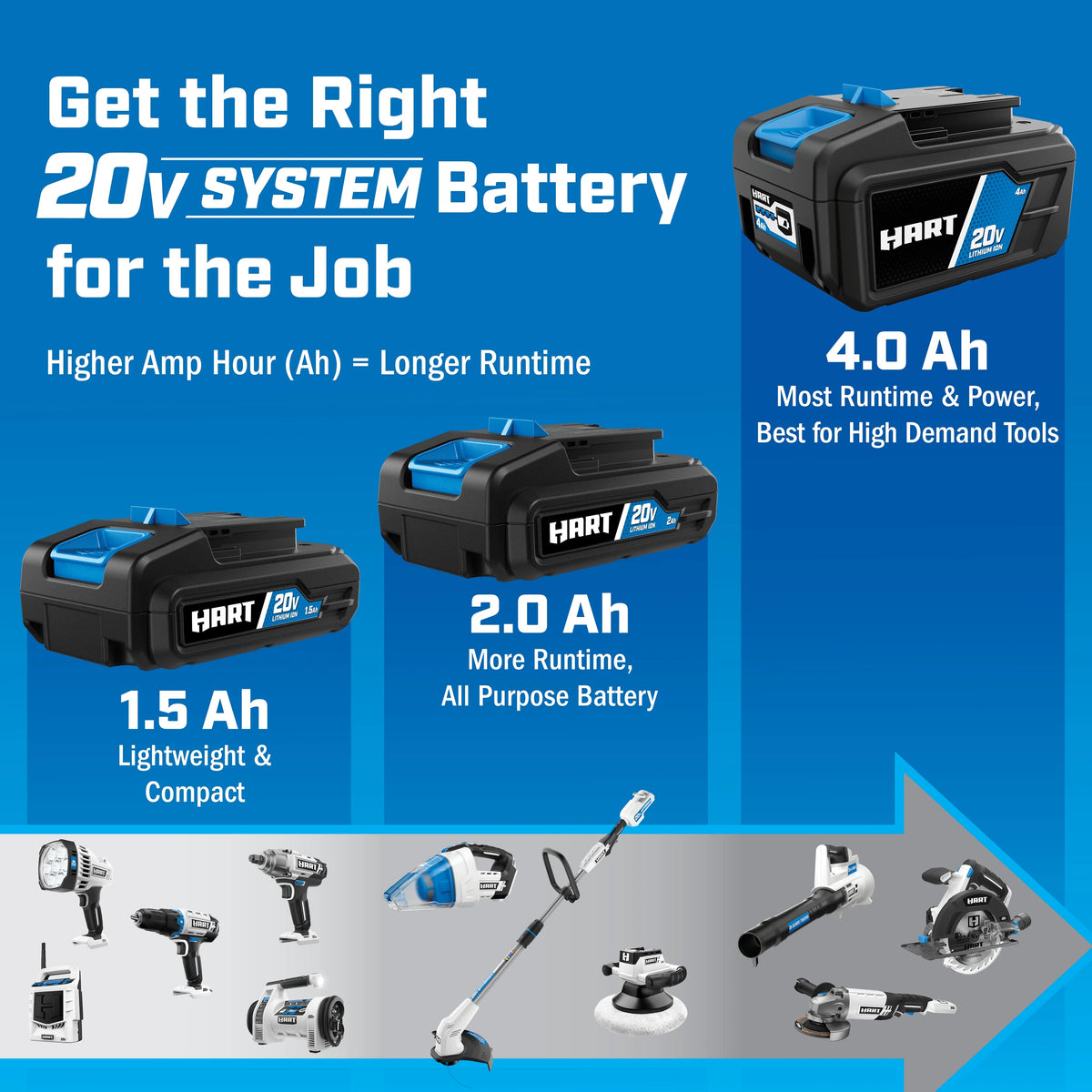 2-Pack 20 Volts 4.0Ah Lithium-Ion Batteries M574